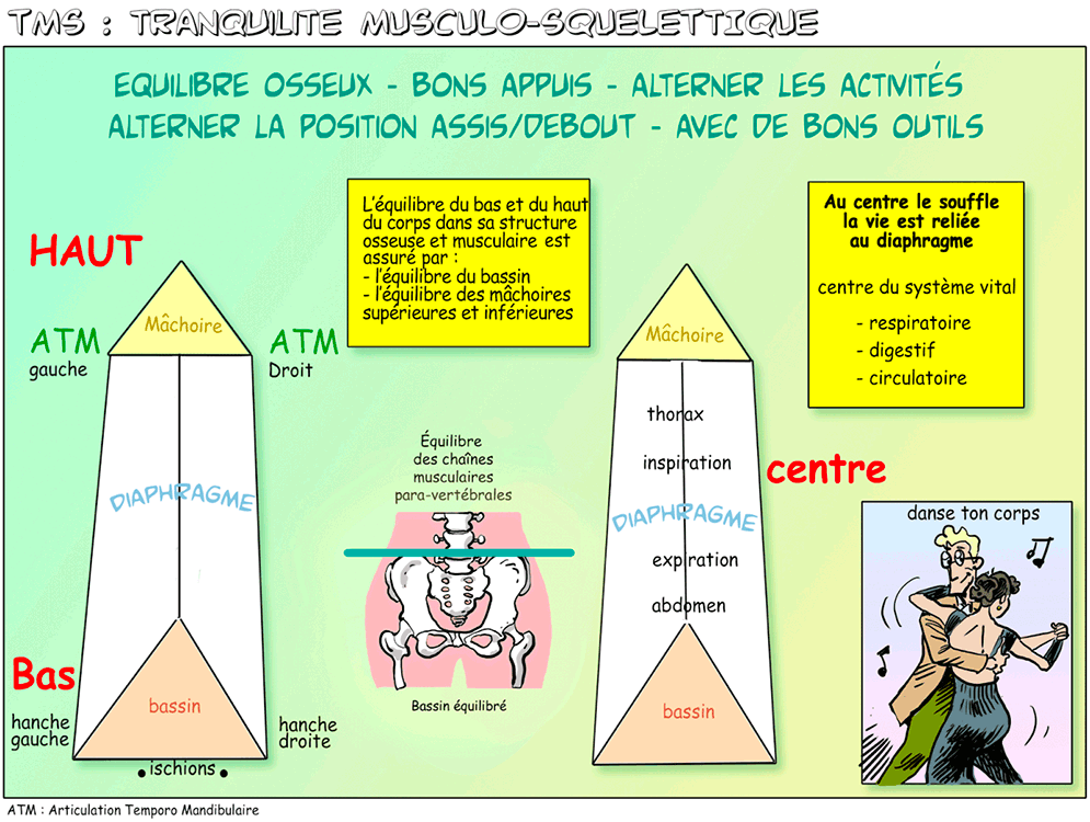 ergonomie poste travail