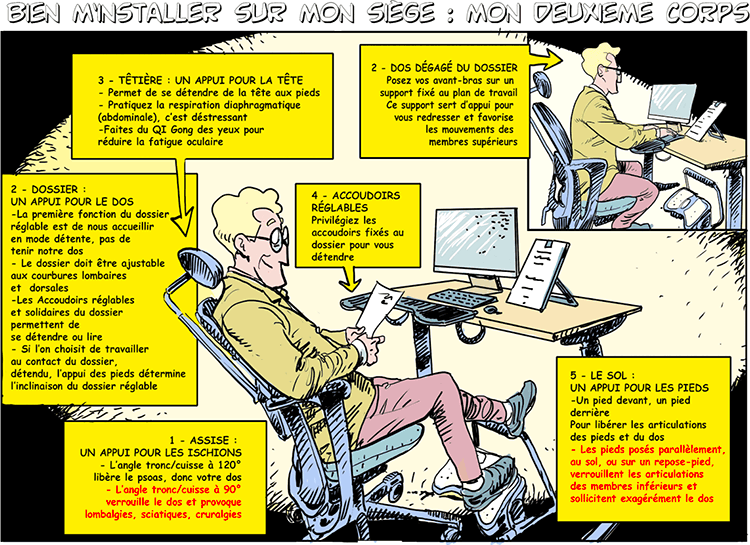 chaise bureau ergonomique